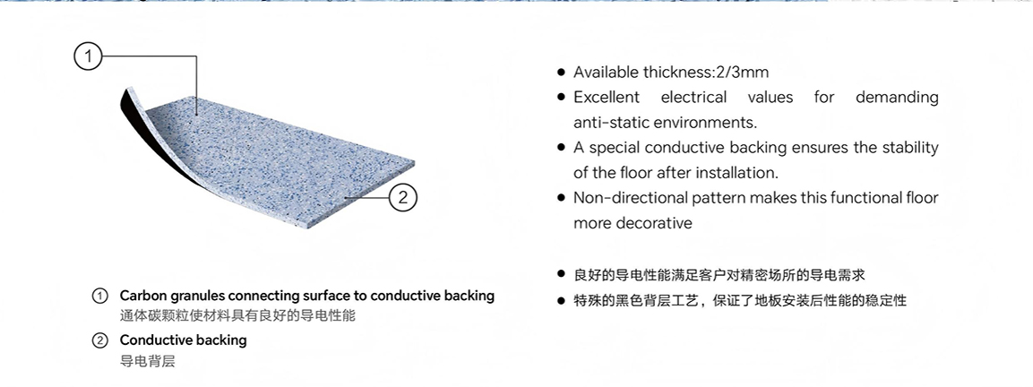 DECOLUX ESDURA产品结构放产品详情.jpg