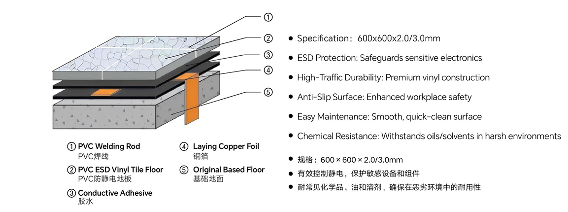 STATICO ESD VINYL TILE产品结构.jpg