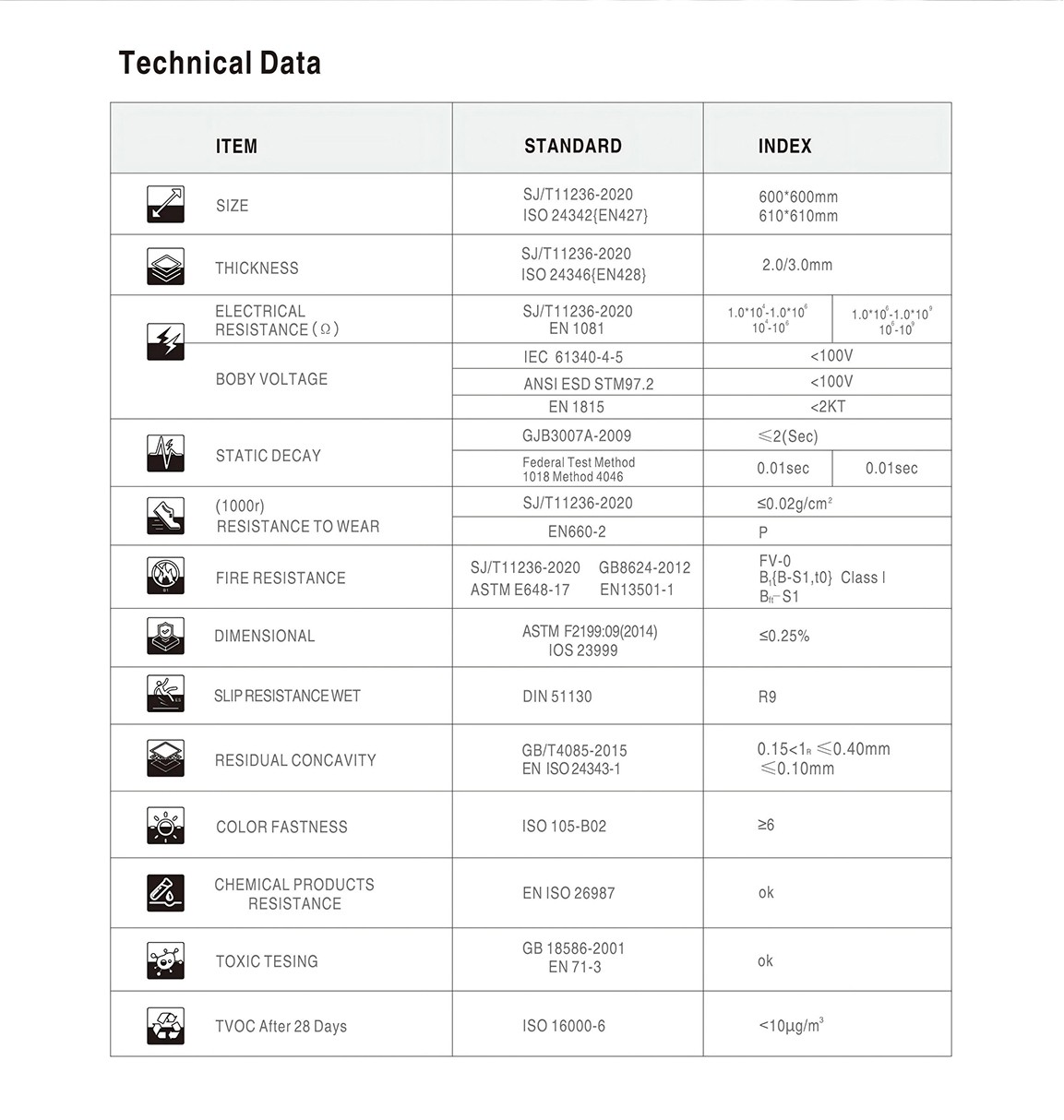 STATICO ESD VINYL TILE 产品参数.jpg